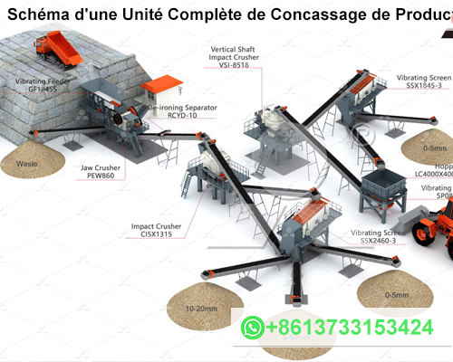 Schéma d'une Unité Complète de Concassage de Production Minière
