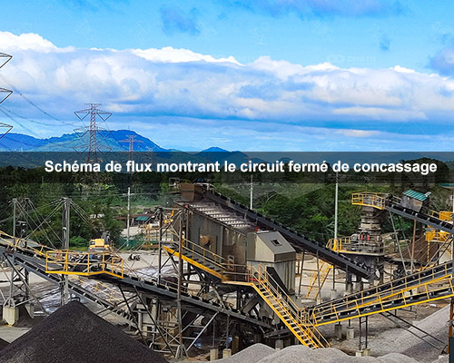 Schéma de flux montrant le circuit fermé de concassage